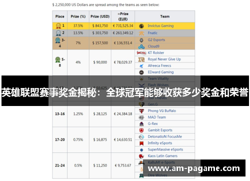 英雄联盟赛事奖金揭秘:全球冠军能够收获多少奖金和荣誉 英雄联盟赛事奖金揭秘:全球冠军能够收获多少奖金和荣誉