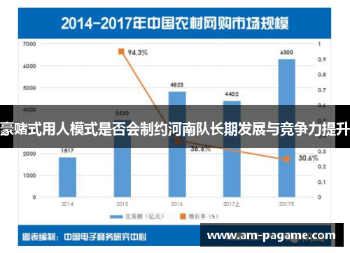 豪赌式用人模式是否会制约河南队长期发展与竞争力提升 豪赌式用人模式是否会制约河南队长期发展与竞争力提升