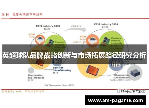 英超球队品牌战略创新与市场拓展路径研究分析