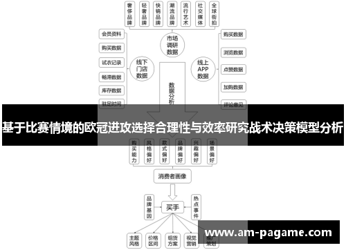 基于比赛情境的欧冠进攻选择合理性与效率研究战术决策模型分析