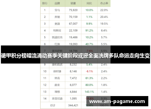 德甲积分榜暗流涌动赛季关键阶段或迎全面洗牌多队命运走向生变
