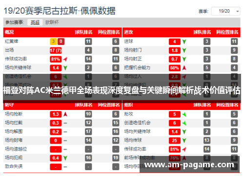福登对阵AC米兰德甲全场表现深度复盘与关键瞬间解析战术价值评估