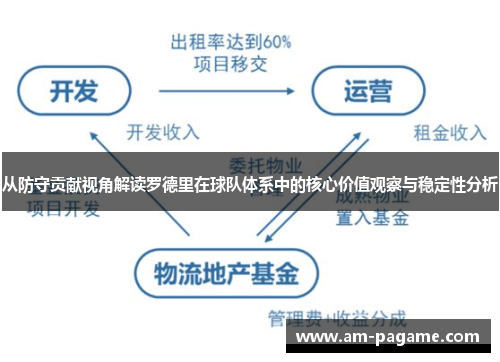 从防守贡献视角解读罗德里在球队体系中的核心价值观察与稳定性分析