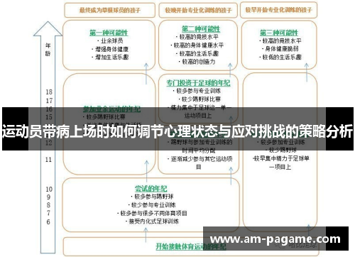 运动员带病上场时如何调节心理状态与应对挑战的策略分析 运动员带病上场时如何调节心理状态与应对挑战的策略分析